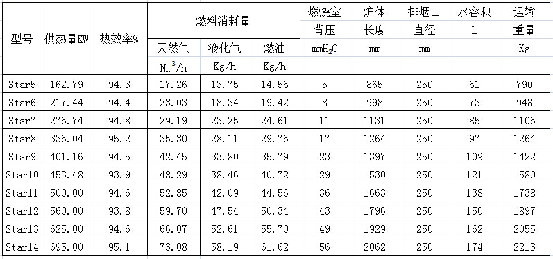 星系列技術參數