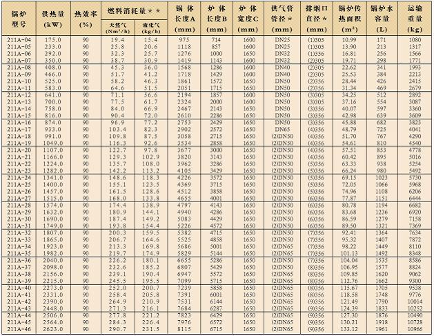 帕雷士鍋爐參數(shù)