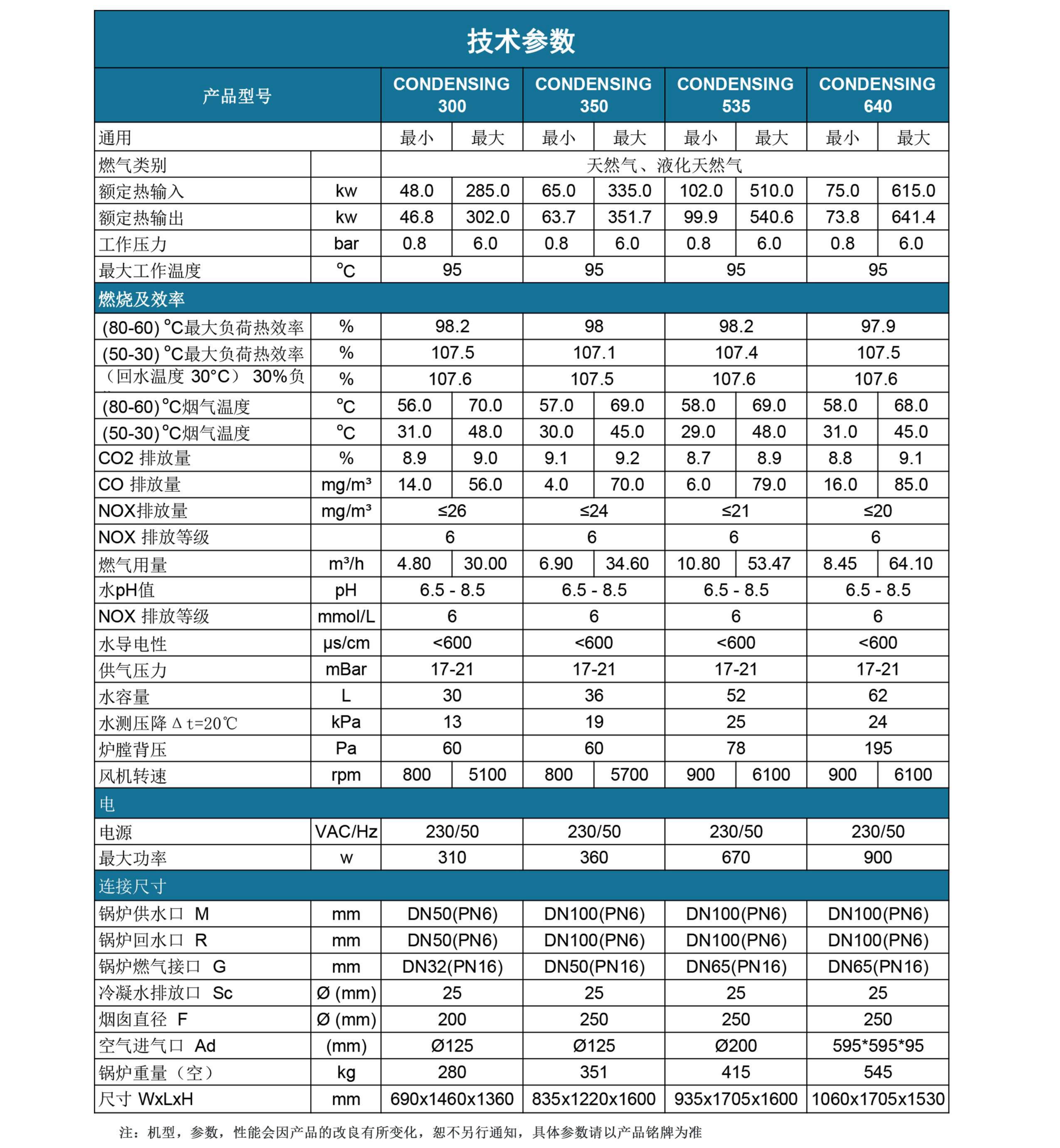 康丹森全預(yù)混冷凝鍋爐技術(shù)參數(shù)