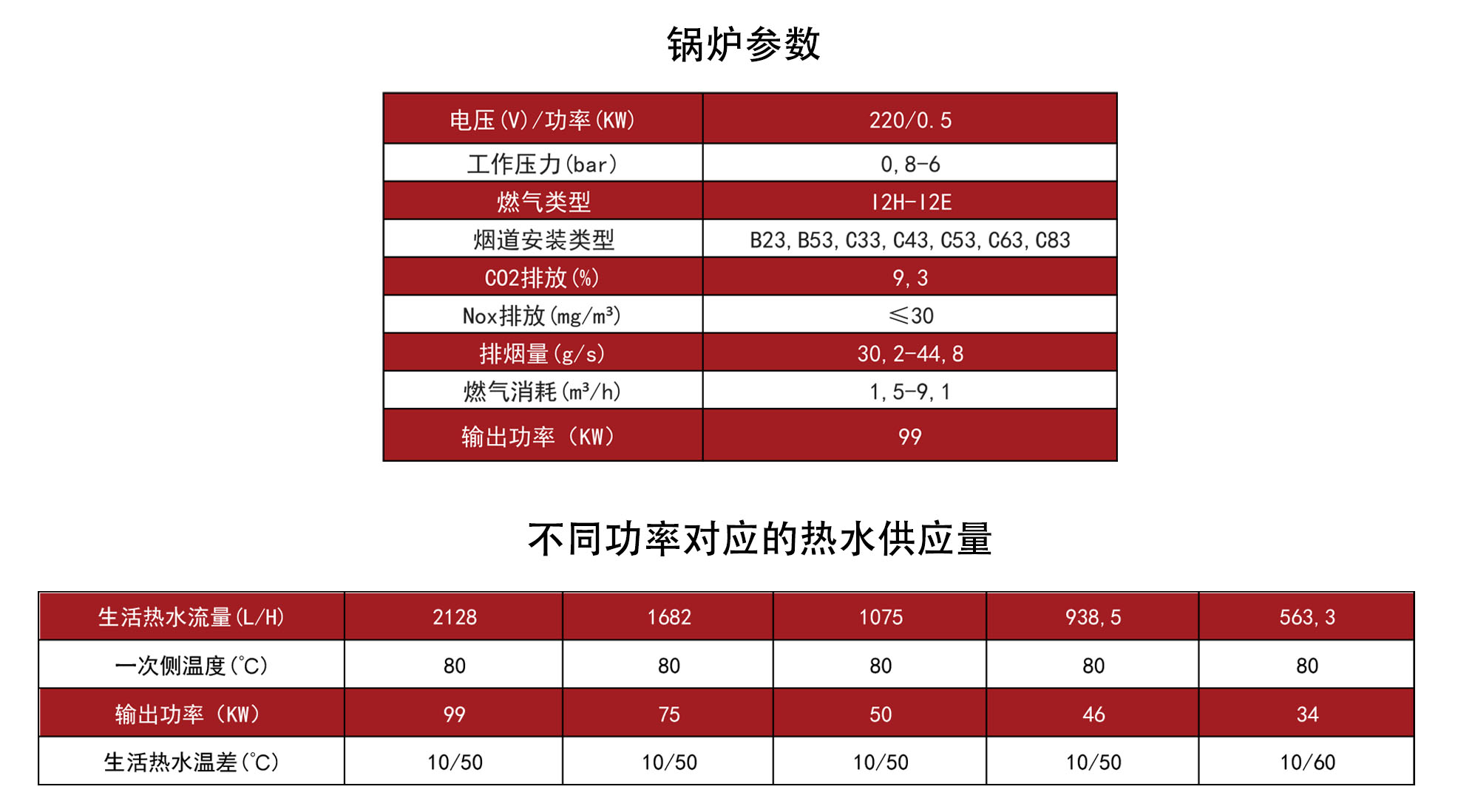 卡吉斯容積式冷凝熱水鍋爐